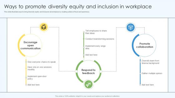 Ways To Promote Diversity Equity And Inclusion In Workplace DEI Training Program DTE SS
