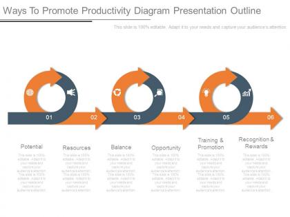 Ways to promote productivity diagram presentation outline