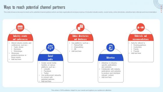 Ways To Reach Potential Channel Partner Strategy To Promote Products And Increase Sales Strategy Ss