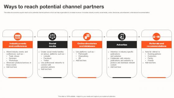 Ways To Reach Potential Channel Partners Indirect Sales Strategy To Boost Revenues Strategy SS V