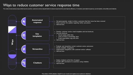 Ways To Reduce Time Customer Service Plan To Provide Omnichannel Support Strategy SS V