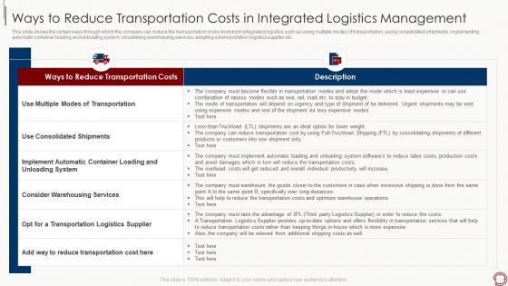 Ways to reduce transportation costs supply chain management tools enhance logistics efficiency