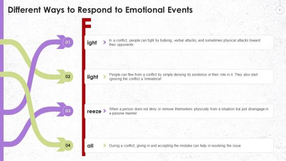 Ways To Respond To Emotional Events Training Ppt