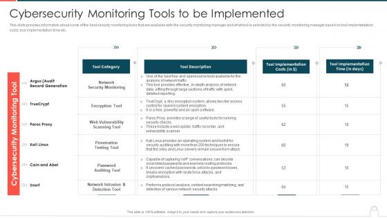 Ways to set up an advanced cybersecurity monitoring plan cybersecurity monitoring tools to be implemented