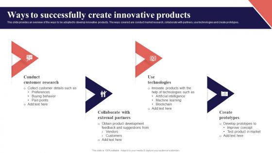 Ways To Successfully Create Innovative Products Organization Function Strategy SS V