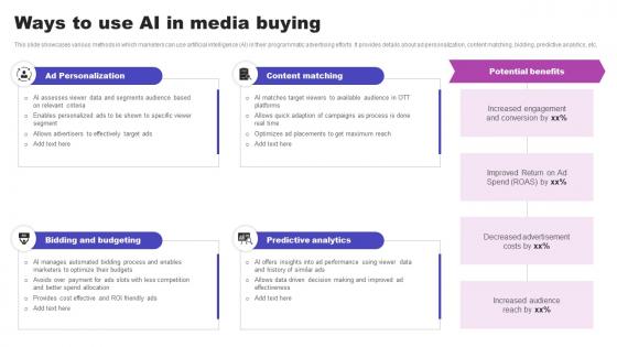 Ways To Use AI In Media Buying AI Marketing Strategies AI SS V