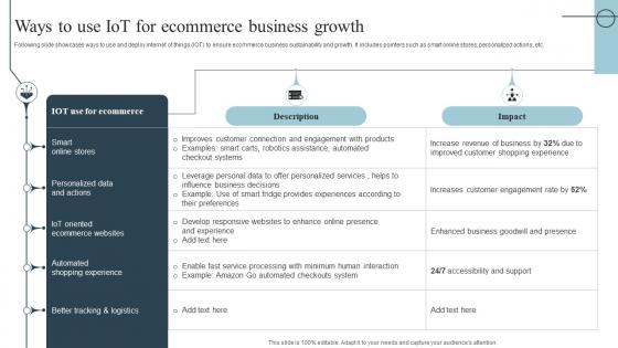 Ways To Use Iot For Ecommerce Business Growth Role Of Iot In Transforming IoT SS