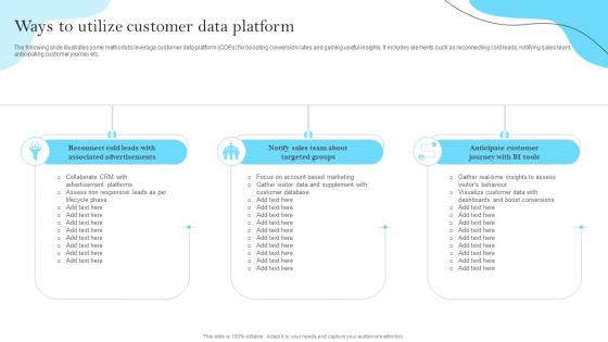 Ways To Utilize Customer Data Platform Guide  For Improving Marketing Efforts MKT SS