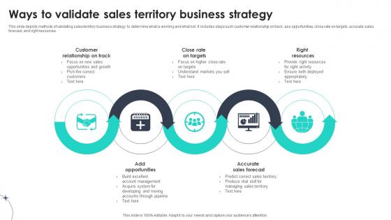 Ways To Validate Sales Territory Business Strategy