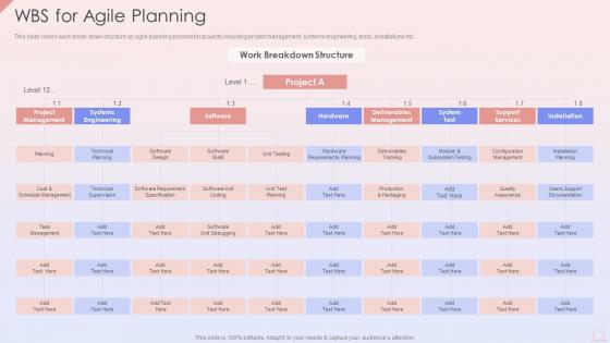 WBS For Agile Planning Agile Development Planning Ppt Powerpoint Presentation Infographics