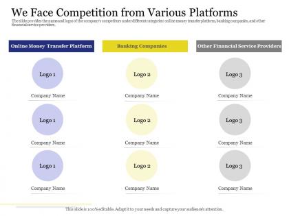 We face competition from various platforms financial service ppt ideas mockup