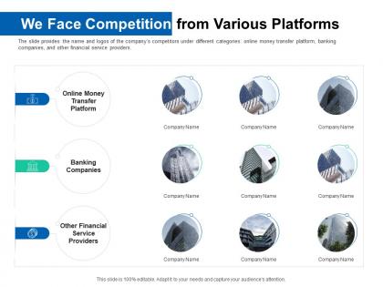We face competition from various platforms pitch deck for ico funding ppt formats