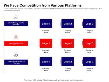 We face competition from various platforms ppt powerpoint presentation inspiration model
