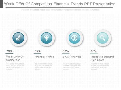 Weak offer of competition financial trends ppt presentation