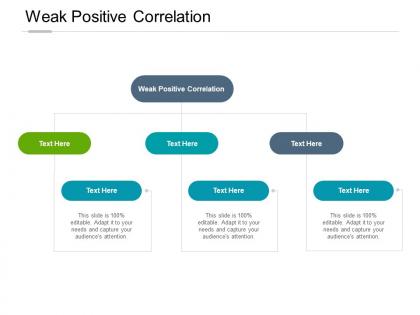 Weak positive correlation ppt powerpoint presentation portfolio maker cpb
