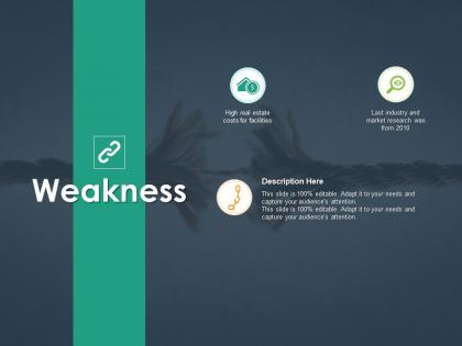Weakness costs h51 ppt powerpoint presentation pictures skills