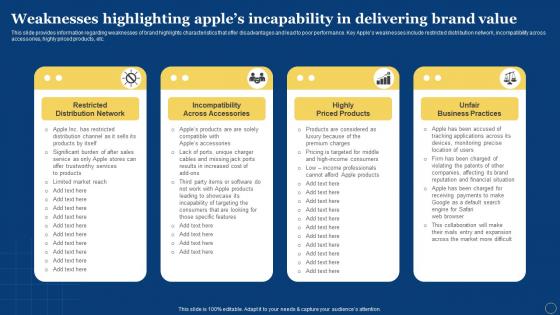 Weaknesses Highlighting Apples Incapability How Apple Has Become Branding SS V