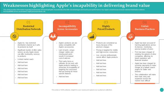 Weaknesses Highlighting Apples Incapability In How Apple Became Competent Branding SS V