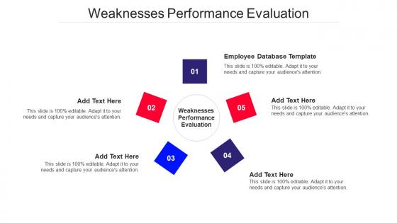 Weaknesses Performance Evaluation Ppt Powerpoint Presentation Portfolio Cpb