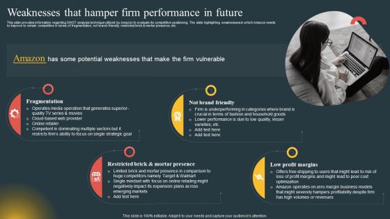 Weaknesses That Hamper Firm Performance In Future Comprehensive Guide Highlighting Amazon Achievement