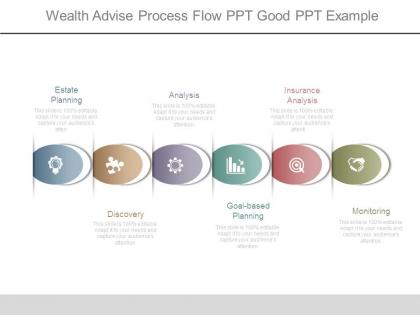 Wealth advise process flow ppt good ppt example
