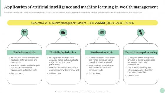 Wealth Management Application Of Artificial Intelligence And Machine Learning Fin SS