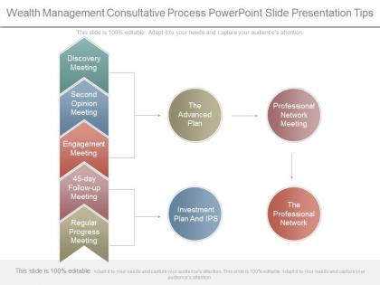 Wealth management consultative process powerpoint slide presentation tips
