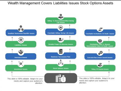 Wealth management covers liabilities issues stock options assets