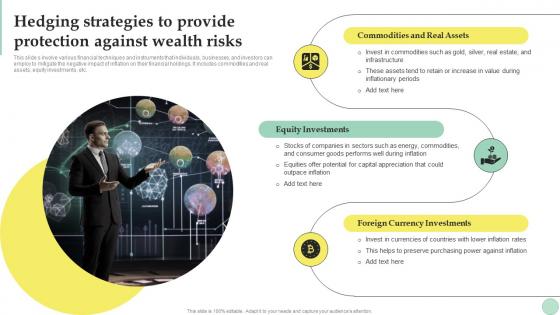 Wealth Management Hedging Strategies To Provide Protection Against Wealth Risks Fin SS