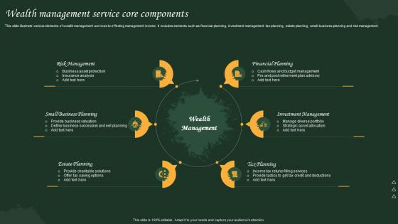 Wealth Management Service Core Components