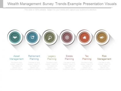 Wealth management survey trends example presentation visuals