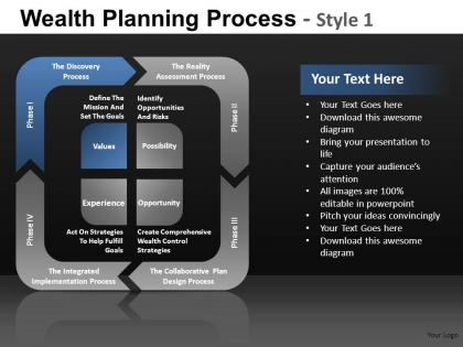 Wealth planning process 1 powerpoint presentation slides db