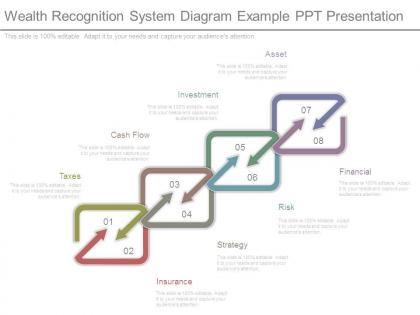 Wealth recognition system diagram example ppt presentation
