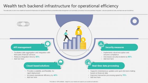 Backend PowerPoint Presentation and Slides PPT Sample | SlideTeam