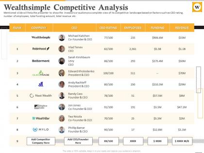 Wealthsimple competitive analysis wealthsimple investor funding elevator pitch deck