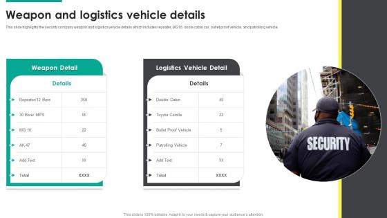 Weapon And Logistics Vehicle Details Security Guard Service Company Profile