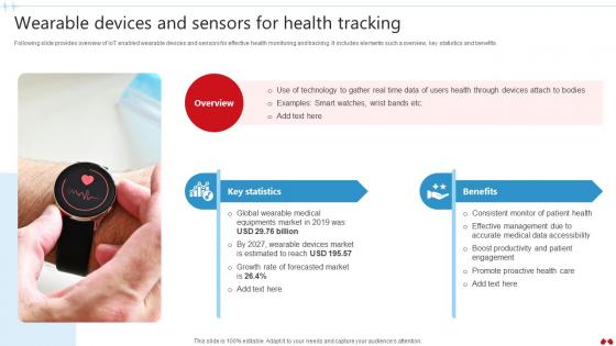 Wearable Devices And Sensors For Health Transforming Healthcare Industry Through Technology IoT SS V