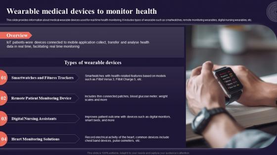 Wearable Medical Devices To Monitor Health Introduction To Internet Of Things IoT SS
