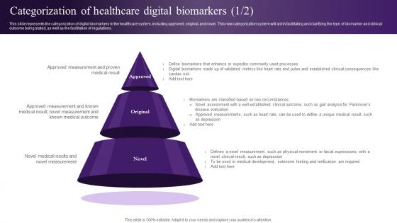 Wearable Sensors Categorization Of Healthcare Digital Biomarkers
