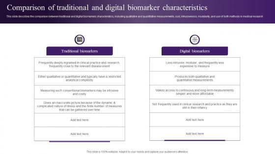 Wearable Sensors Comparison Of Traditional And Digital Biomarker Characteristics