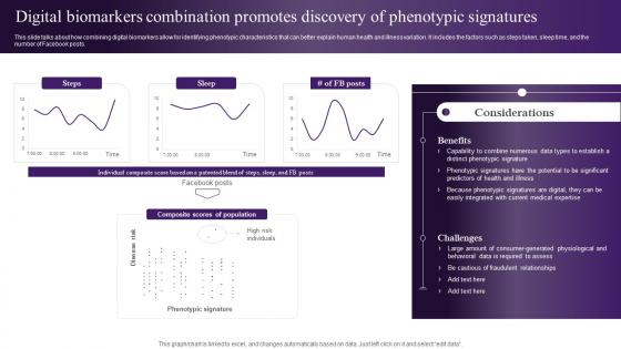 Wearable Sensors Digital Biomarkers Combination Promotes Discovery Of Phenotypic Signatures