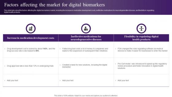 Wearable Sensors Factors Affecting The Market For Digital Biomarkers