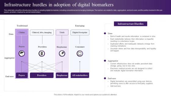 Wearable Sensors Infrastructure Hurdles In Adoption Of Digital Biomarkers