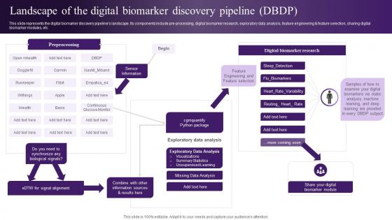 Wearable Sensors Landscape Of The Digital Biomarker Discovery Pipeline Dbdp