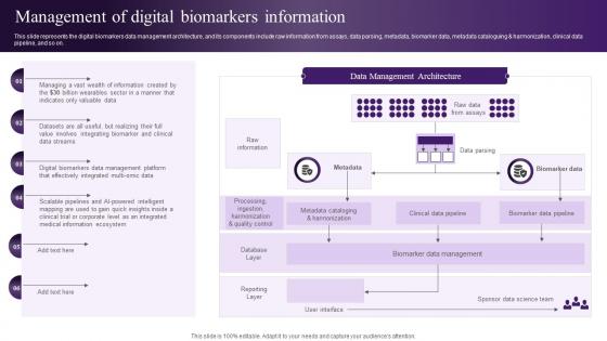 Wearable Sensors Management Of Digital Biomarkers Information