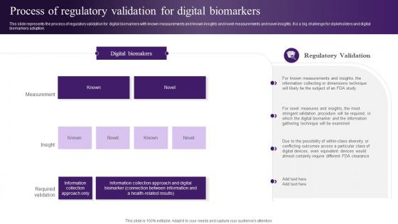 Wearable Sensors Process Of Regulatory Validation For Digital Biomarkers