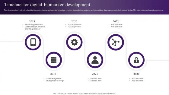 Wearable Sensors Timeline For Digital Biomarker Development