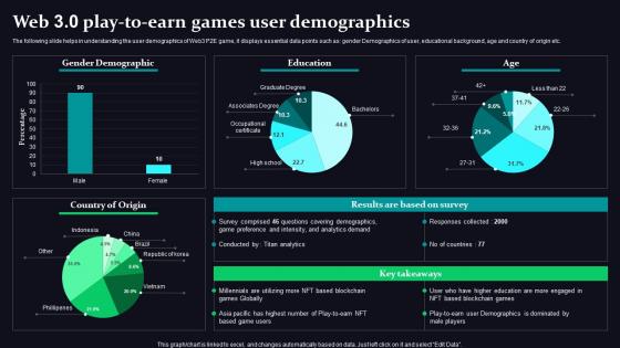 Web 30 Play To Earn Games User Mobile Game Development And Marketing Strategy