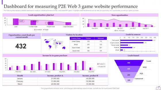 Web 3 0 Blockchain Based P2e Industry Marketing Plan Dashboard For Measuring P2e Web 3 Game Website
