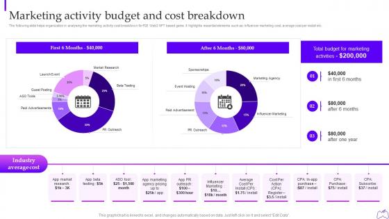 Web 3 0 Blockchain Based P2e Industry Marketing Plan Marketing Activity Budget And Cost Breakdown